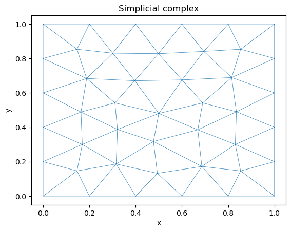 ../_images/tutorials_poisson_7_0.png